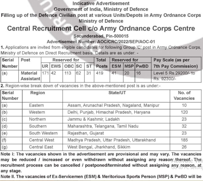 Indian Army Recruitment Ask to Apply Indian Army Bharti 2022 for TGC Vacancy Form through asktoapply.net latest job in india best news