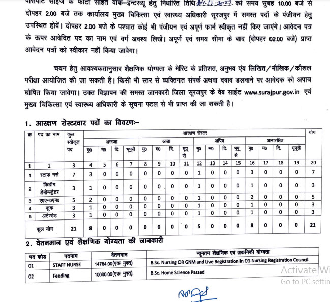 Chief Medical Health Office Surajpur Ask to Apply CMHO Surajpur Recruitment 2022 Apply form 21 Staff Vacancy through asktoapply.com