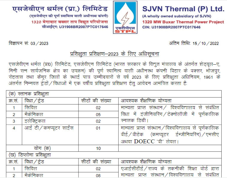 Satluj Jal Vidyut Nigam Limited Recruitment Ask to Apply SJVN Bharti 2022 for Apprentice Vacancy Form through asktoapply.net