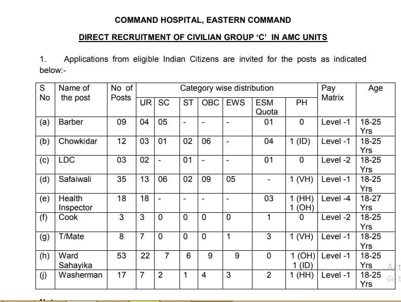 Army Eastern Command Bharti 2022  Army Eastern Command Recruitment Govt-Jobs Vacancy Apply Group-C All-India Sarkari Naukri in