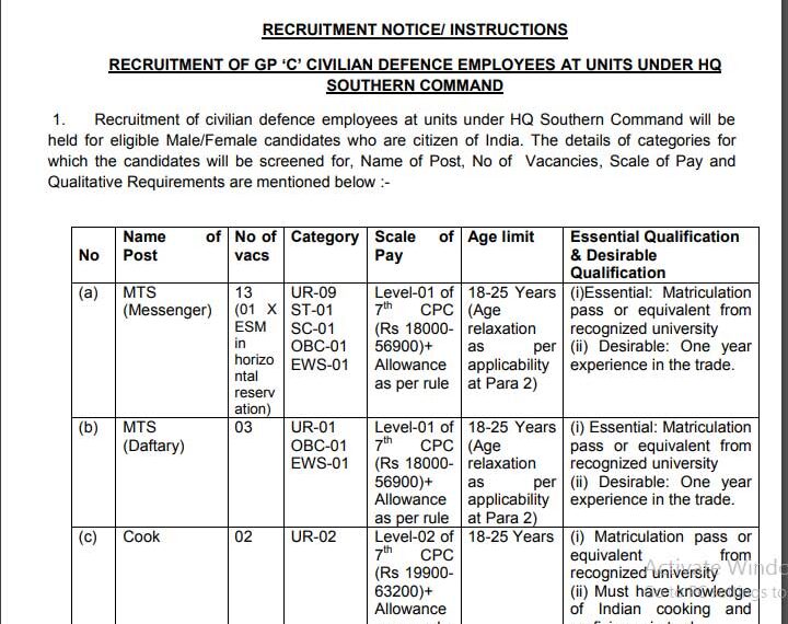 Army HQ Southern Command Recruitment Ask to Apply Army HQ Southern Command Bharti 2022 for Group C Vacancy Form through asktoapply.net