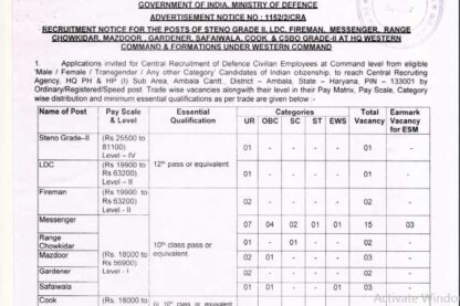 Indian Army Western Command Recruitment Ask to Apply Indian Army Bharti 2022 for Group C Vacancy Form through asktoapply.net